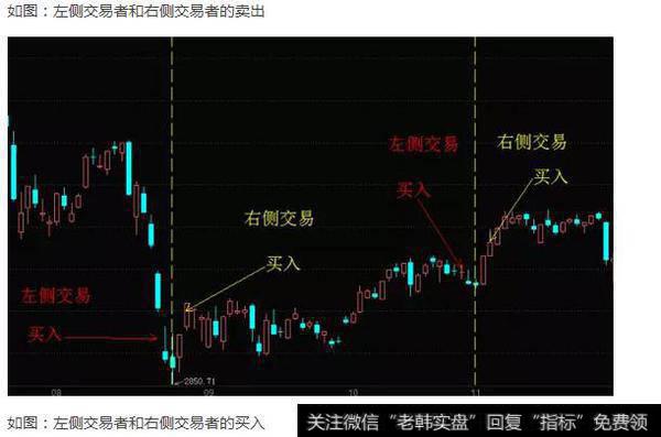 什么是60分钟线的波段操作战术？