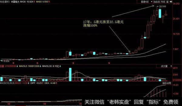 地产股已经大涨，牛市还会远吗？