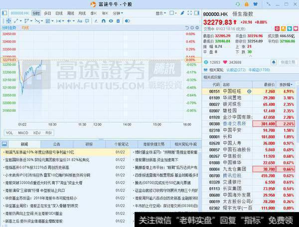 港股创11年新高，如何抓住牛市红利？