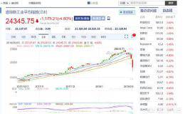道指闪崩1600点，单日蒸发逾1万亿美元市值，美股牛市结束了吗？