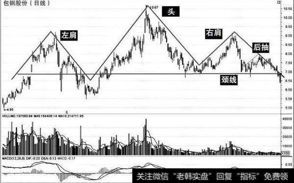 怎样提高波段操作？