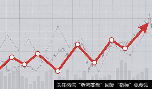 牛市做上升<a href='/zuoyugen/290230.html'>趋势</a>波段，如何做好买卖点的把握？