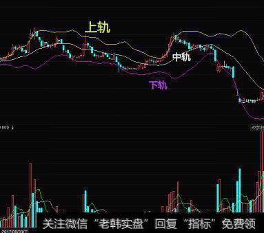 如何运用布林带来做高抛低吸的<a href='/boduancaozuo/'>波段操作</a>?
