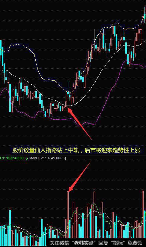如何运用布林带来做高抛低吸的波段操作?
