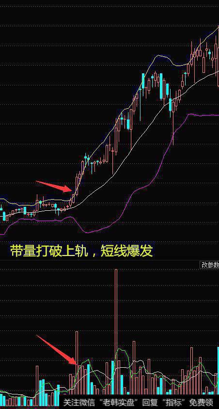 如何运用布林带来做高抛低吸的波段操作?