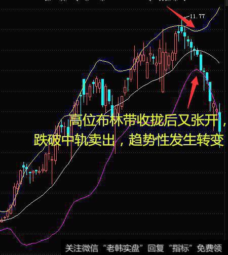 如何运用布林带来做高抛低吸的波段操作?