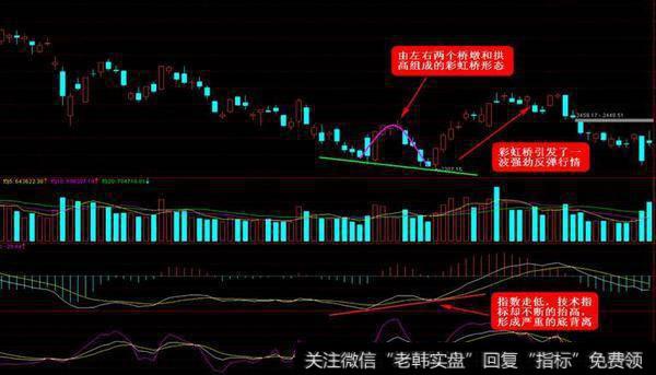 什么是波段操作,炒股如何波段操作？