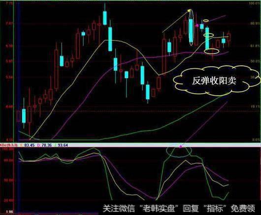 短线操作者该如何成功的进行波段操作？