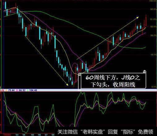 短线操作者该如何成功的进行波段操作？