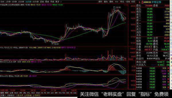 怎样做好<a href='/boduancaozuo/'>波段操作</a>可以稳健赢利不被套？