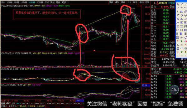 怎样做好波段操作可以稳健赢利不被套？