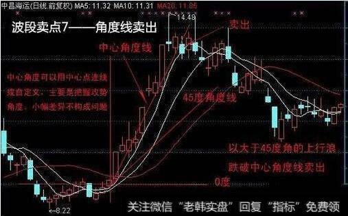 如何做好短线波段盈利，波段盈利要怎么做好？