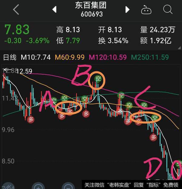 熊市为什么要空仓耐心等待机会？