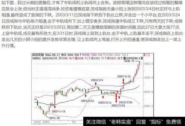 如何判断波段头部？波段头部怎么看？