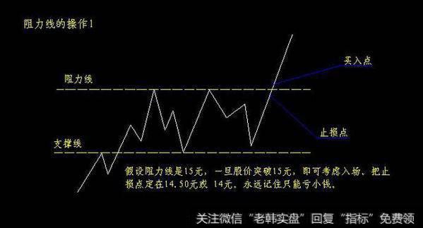 如何判断波段头部？波段头部怎么看？