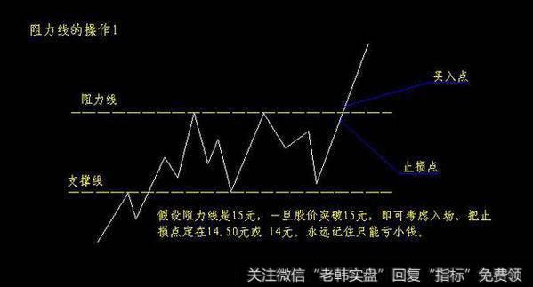 如何判断波段头部？波段头部怎么看？