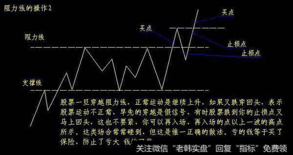 如何判断波段头部？波段头部怎么看？