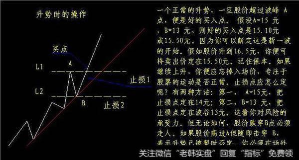 如何判断波段头部？波段头部怎么看？