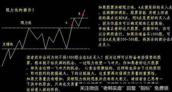 如何判断波段头部？波段头部怎么看？