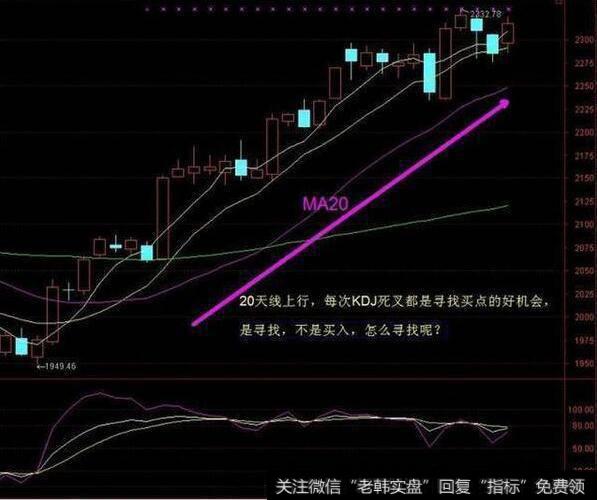 怎么运用波段操作选到涨停大<a href='/scdx/290019.html'>牛股</a>？都有哪些实用的方法？