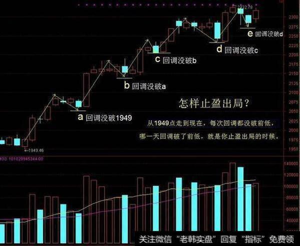 怎么运用波段操作选到涨停<a href='/scdx/290019.html'>大牛股</a>？都有哪些实用的方法？