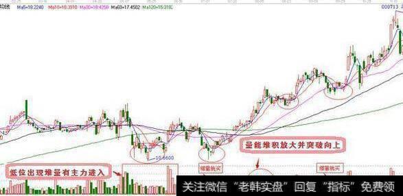 怎么运用波段操作选到涨停大牛股？都有哪些实用的方法？