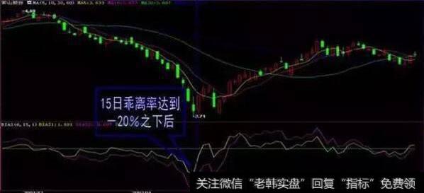 怎么运用波段操作选到涨停大牛股？都有哪些实用的方法？