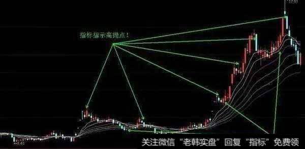 老股民讲解震荡市如何选出低吸牛股技巧，简单实用，波段操作必学？