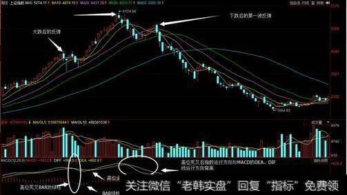 怎样利用MACD判断波段行情？需要注意什么？