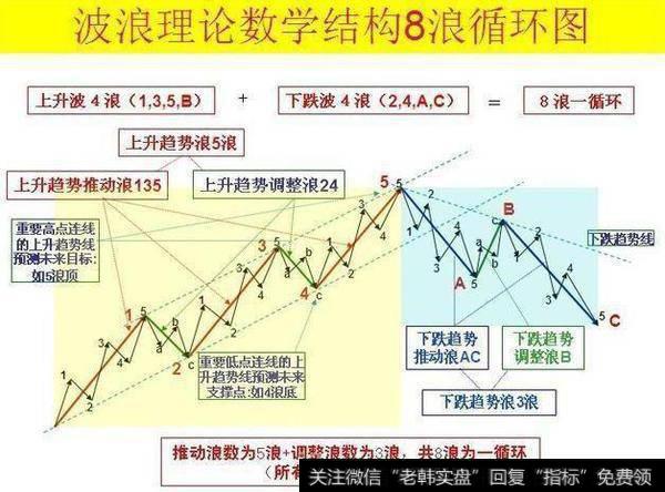 怎么运用波段操作的秘诀？低位介入，实现高抛低吸？