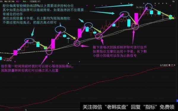 怎么运用波段操作的秘诀？低位介入，实现高抛低吸？