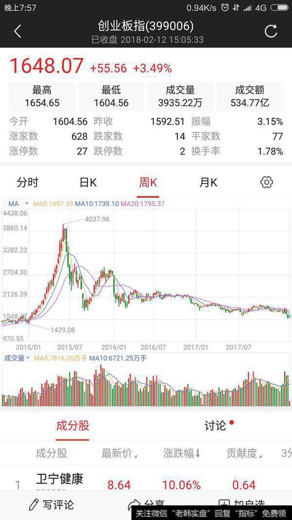 4000点才是牛市起点后入市，截止2018年2月份80万只剩29万该怎么办？