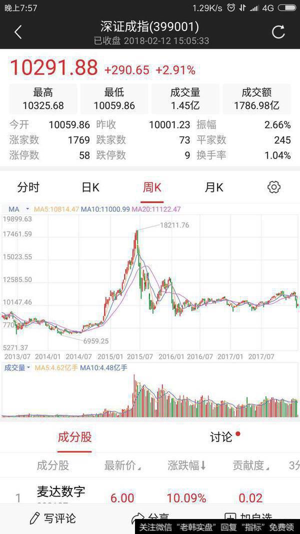 4000点才是牛市起点后入市，截止2018年2月份80万只剩29万该怎么办？