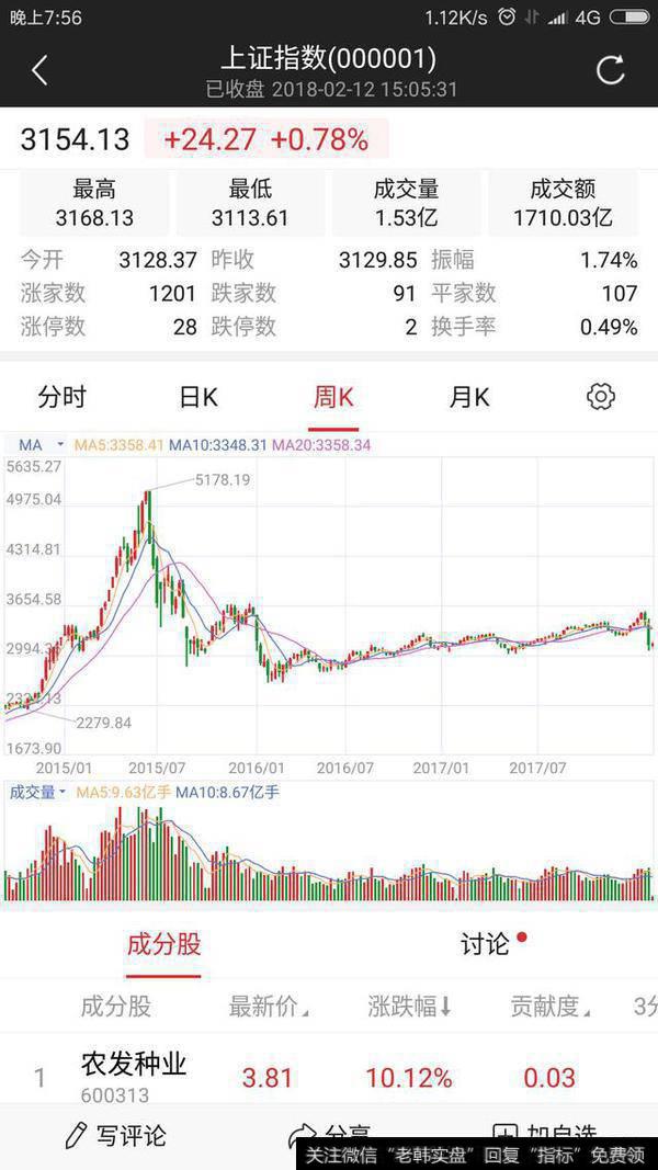 4000点才是牛市起点后入市，截止2018年2月份80万只剩29万该怎么办？