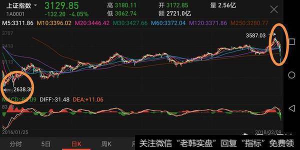 中国A股在节后是否会走牛市？
