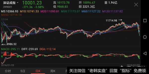 中国A股在节后是否会走牛市？