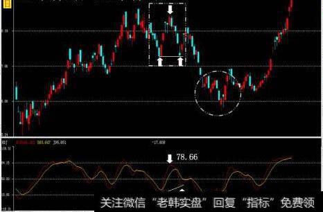 相互背离预示着旧<a href='/zuoyugen/290230.html'>趋势</a>的继续是不确定的