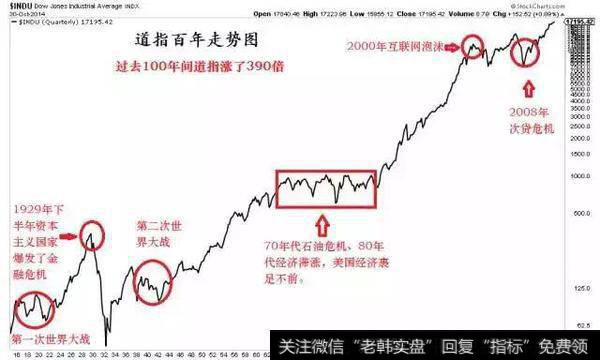 美股牛市是否即将要走到尽头？