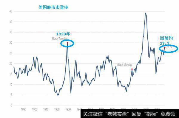 美股牛市是否即将要走到尽头?