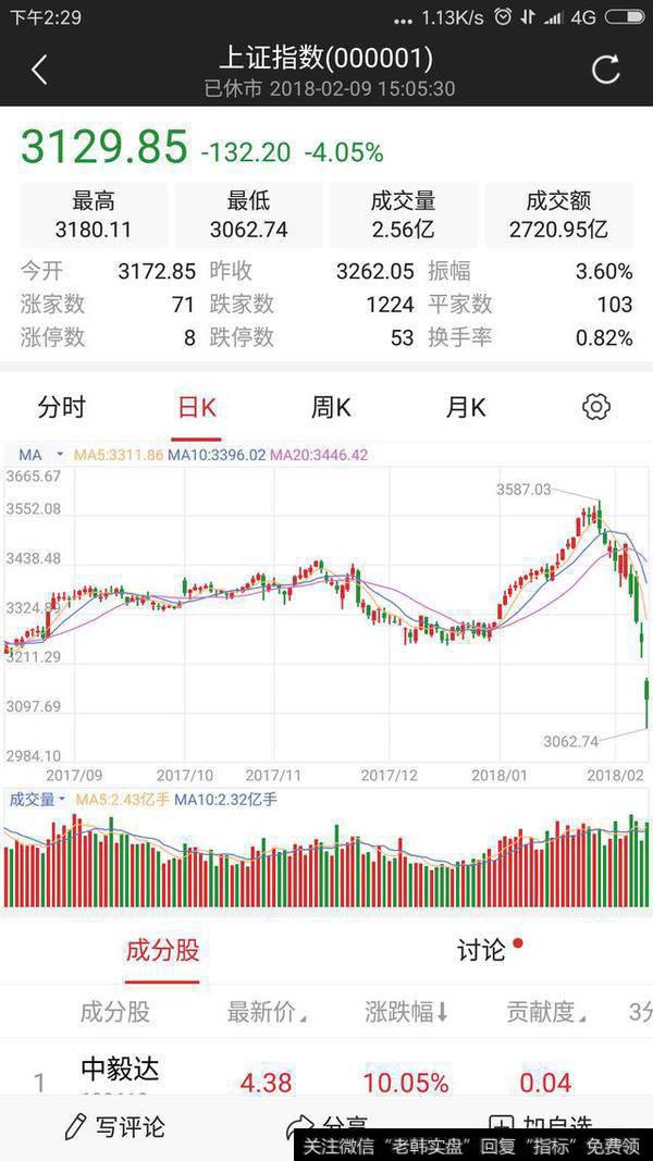 对于目前中国A股走势来看，是暴跌的开始还是牛市的起点？