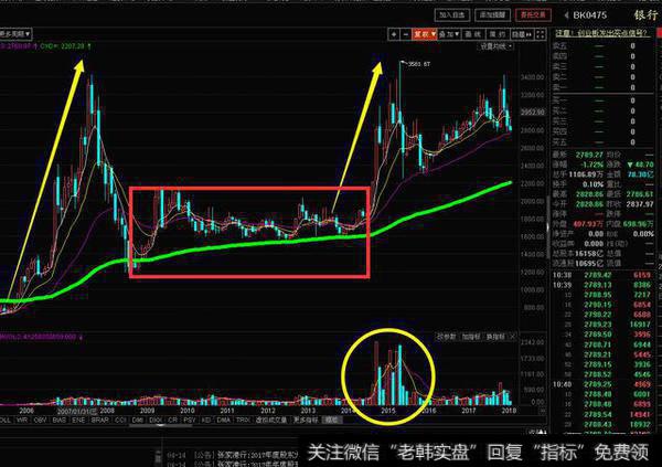 银行<a href='/gushiyaowen/290163.html'>板块</a>的牛市结束了吗？