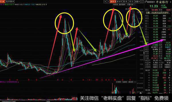 银行板块的牛市结束了吗？