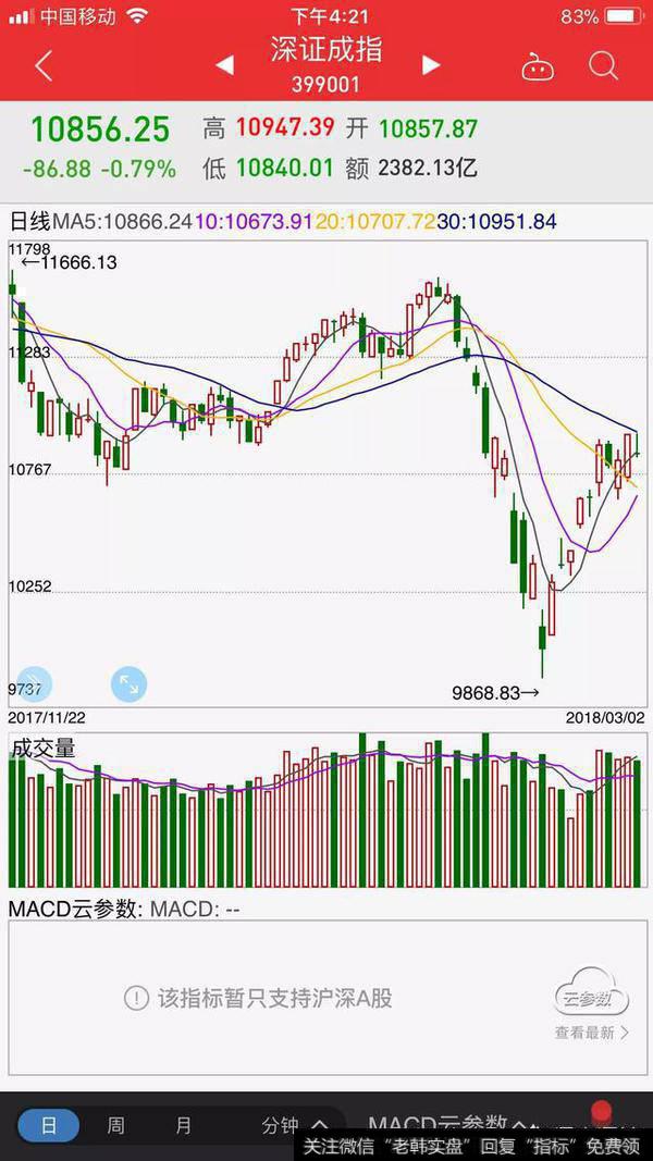 2018年<a href='/caijunyi/290233.html'>股市</a>能否开启牛市周期？