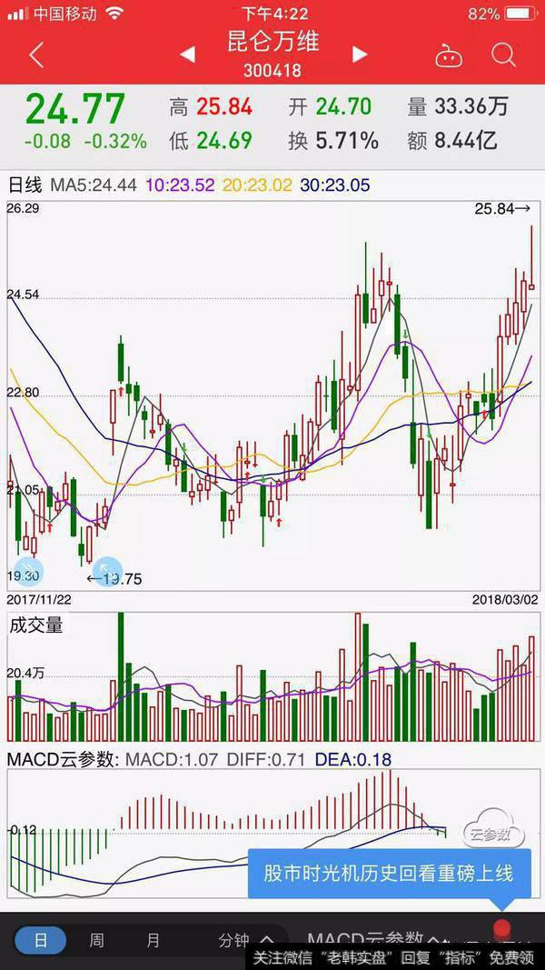 2018年股市能否开启牛市周期？