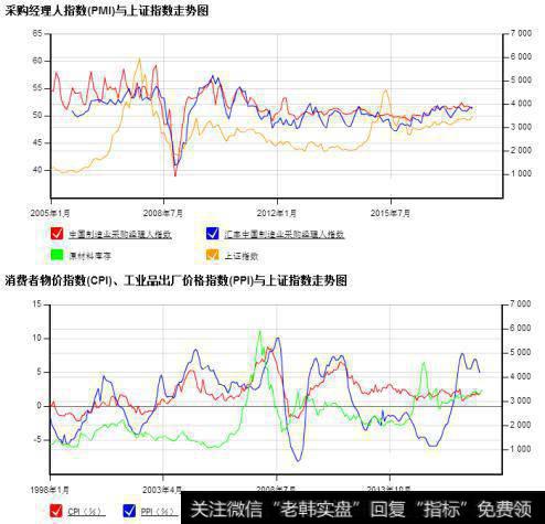 2018股市是慢牛市吗？