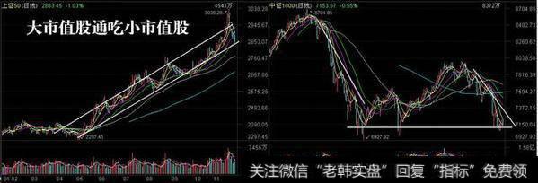 如何看待2018年的中国股市，会是牛市吗？