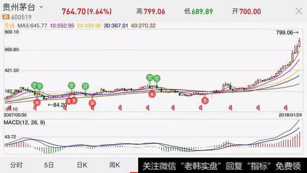 牛市中，选低价股好还是高价股好？