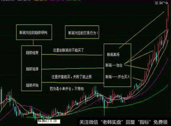 将牛市、熊市的定义“平面化”