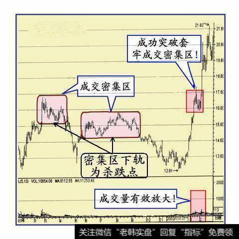 股票短线追涨杀跌的技巧有哪些？