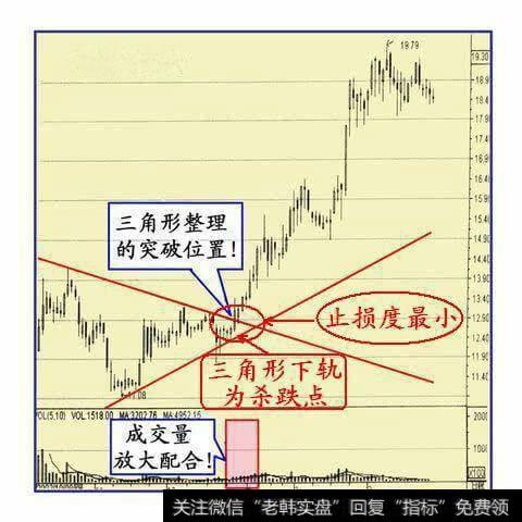 股票短线追涨杀跌的技巧有哪些？